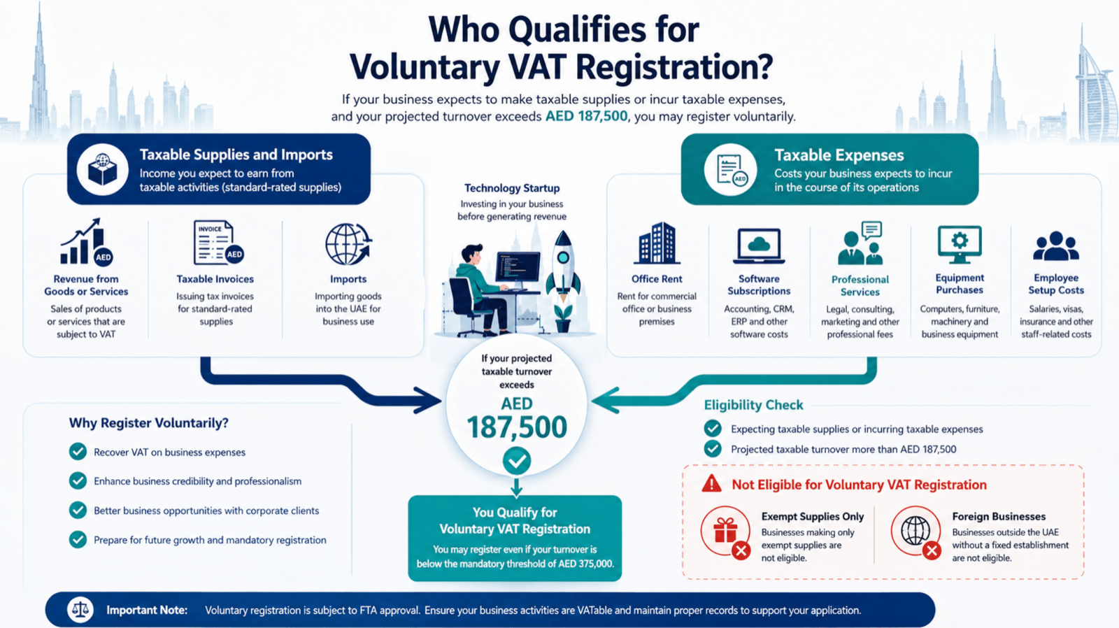 Illustration for Voluntary VAT Registration in the UAE: When It Makes Strategic Sense